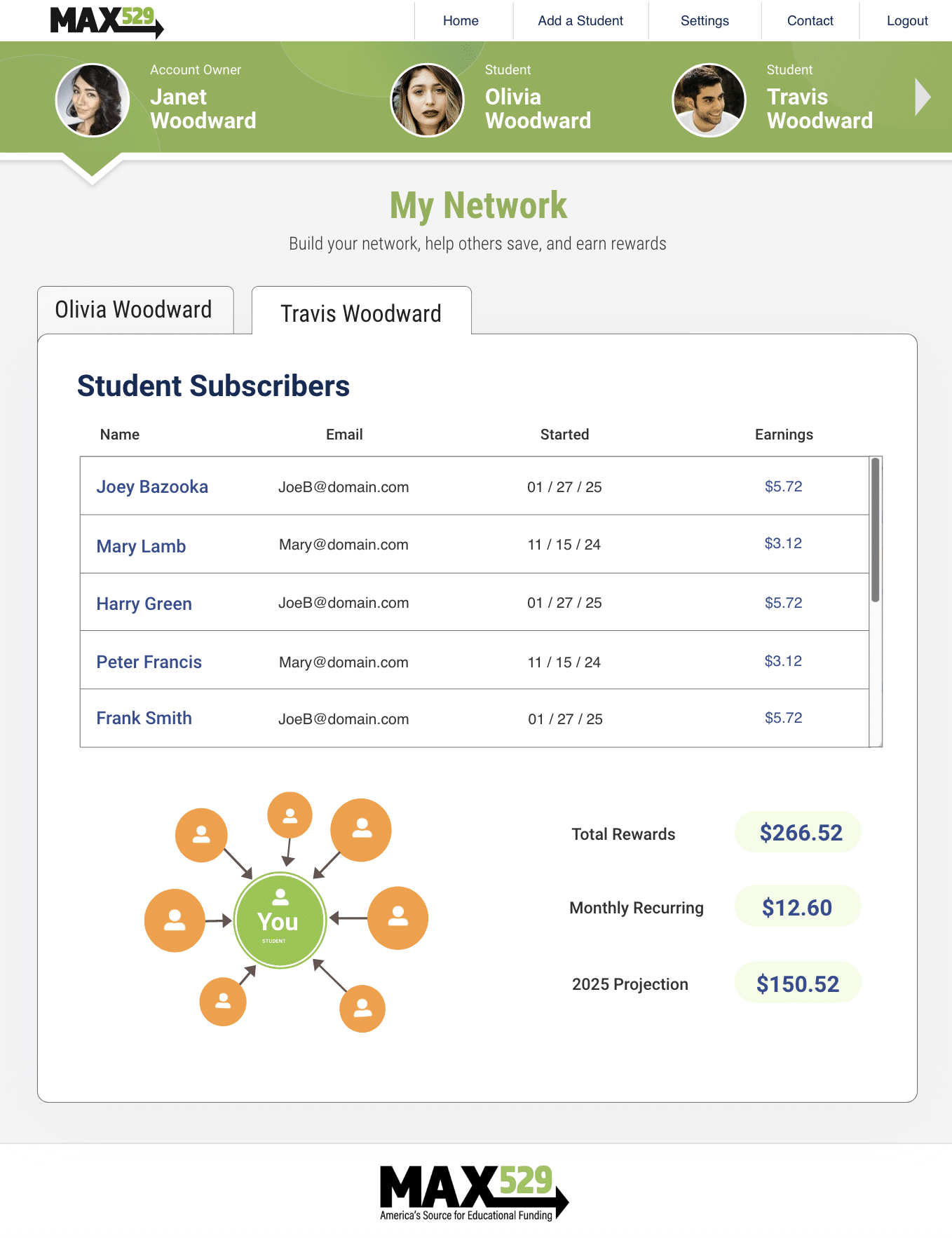 MAX529 Rewards & Network